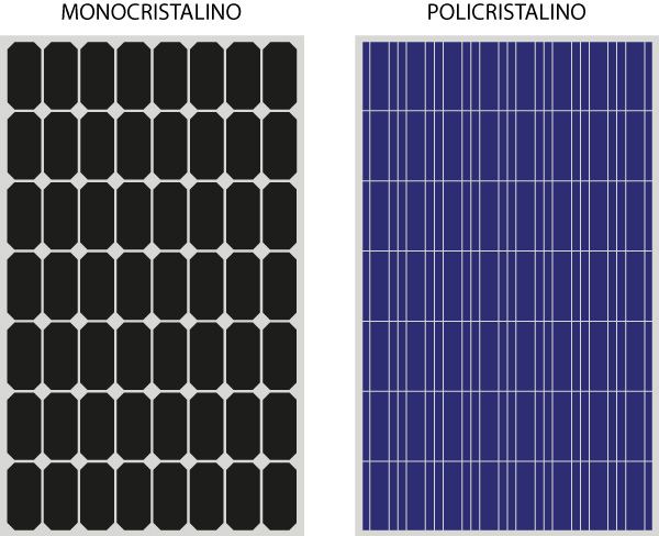 Panel solar monocristalino vs policristalino