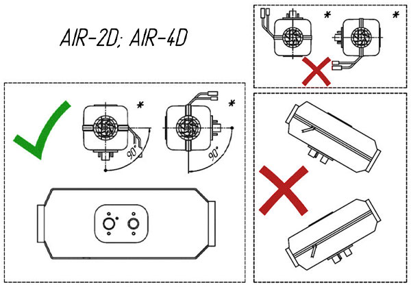 Posiciones de instalaciÃ³n de las calefacciones estÃ¡ticas Autoterm Air 2D y 4D